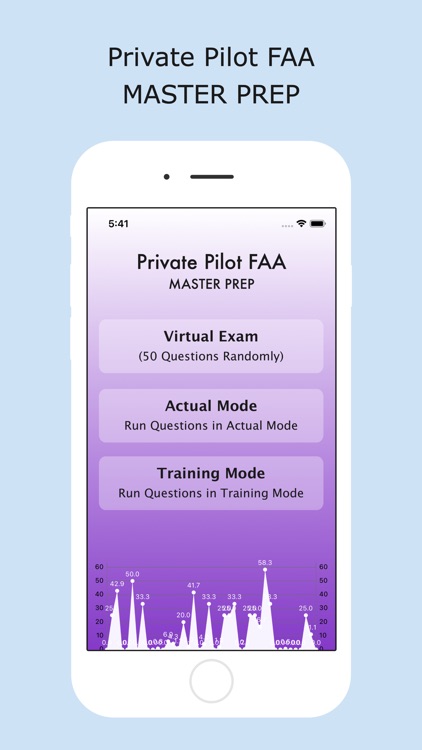 Private Pilot FAA Master Prep