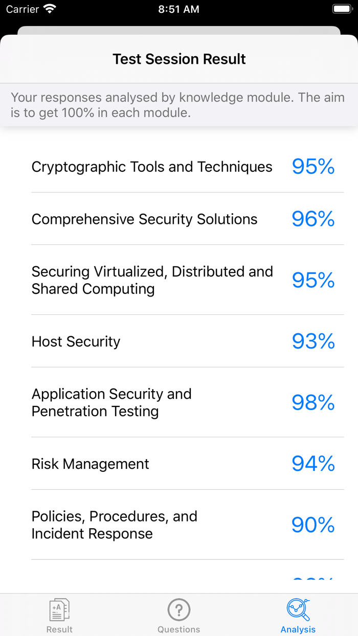 Test prep. for CASP CAS-003