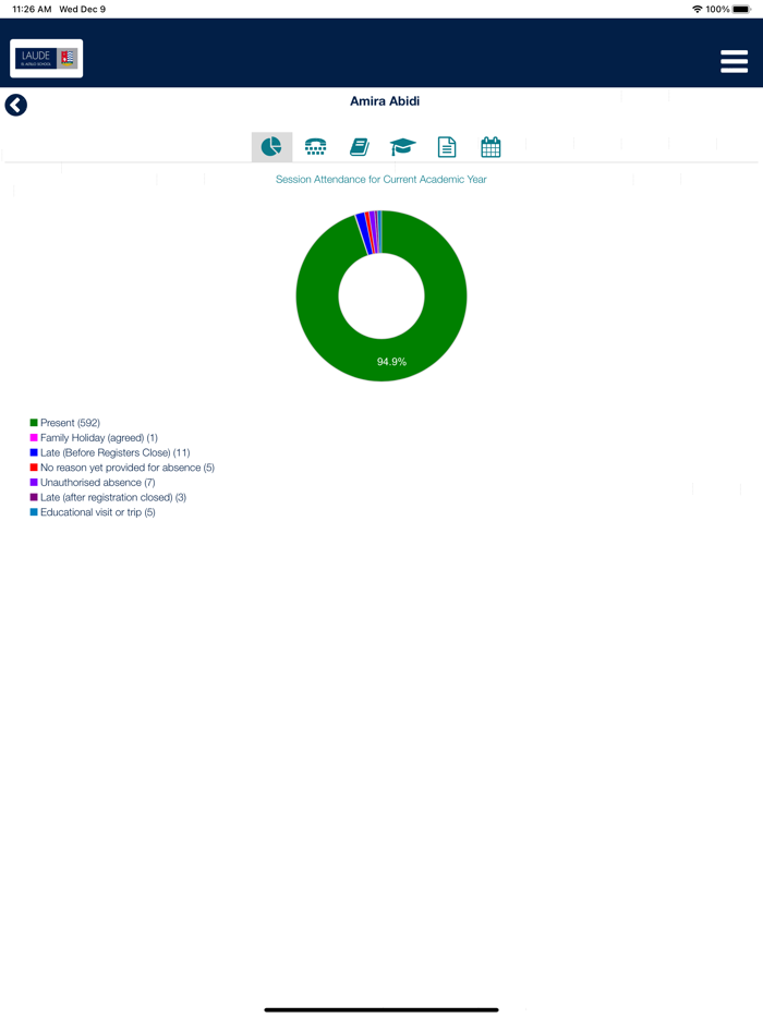 LAUDE El Altillo School