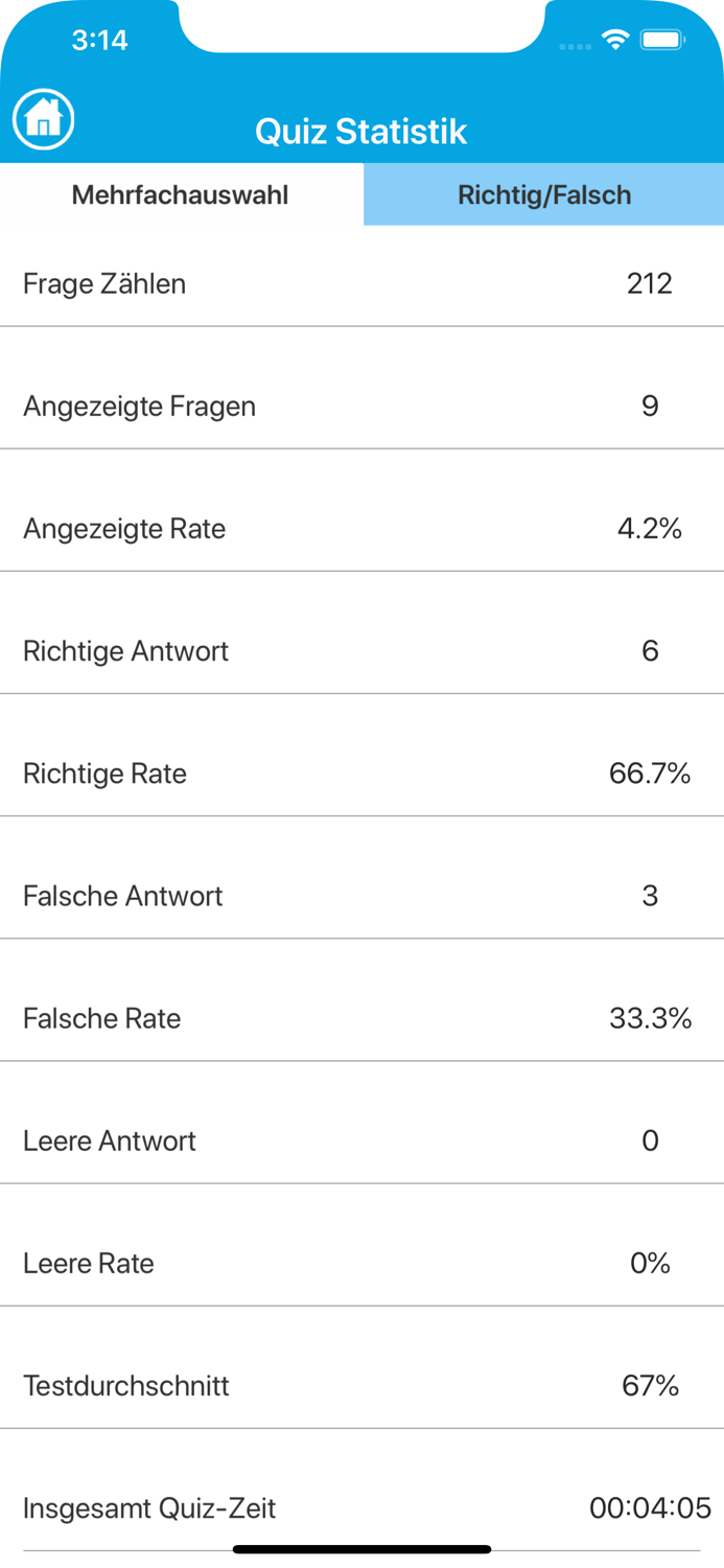 Der Zweite Weltkrieg Quiz