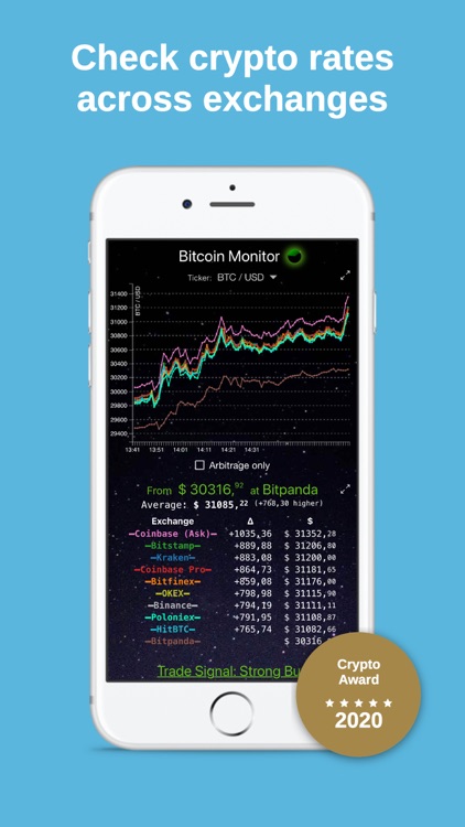 Bitcoin Monitor, Price Compare