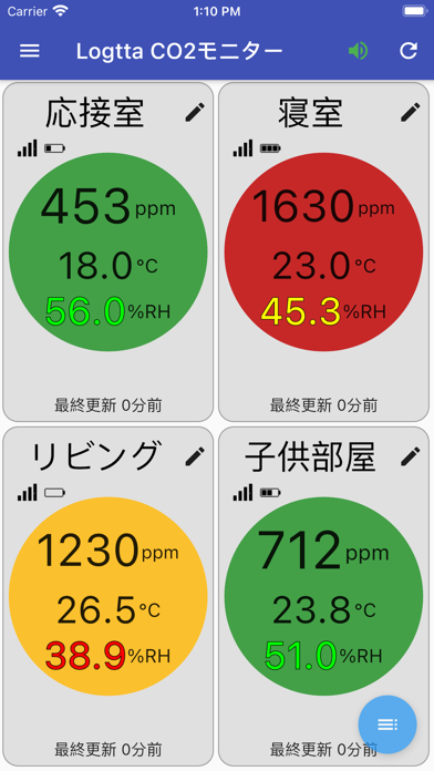 【換気見える化】Logtta CO2モニターのおすすめ画像1