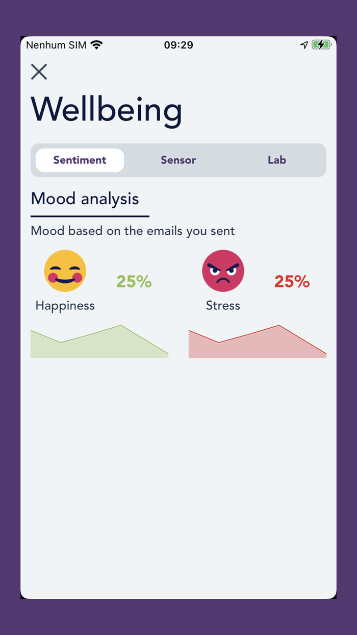 Galaxy Social Compass