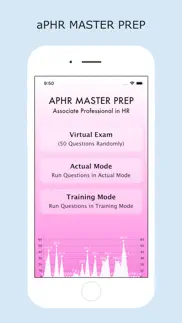 aphr master prep problems & solutions and troubleshooting guide - 3