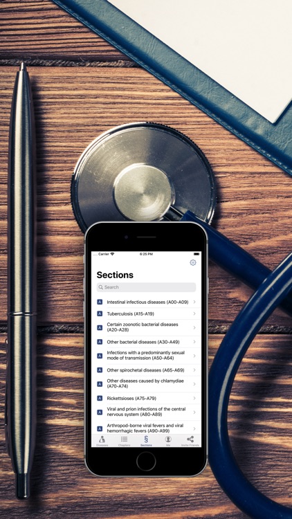 ICD-10 CM Codes 2021 Reference