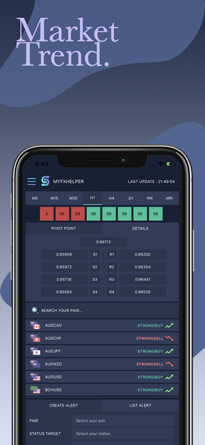 Myfxhelper - Forex Signal(圖2)-速報App