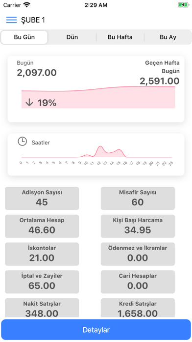 Ideas Analysis Screenshot