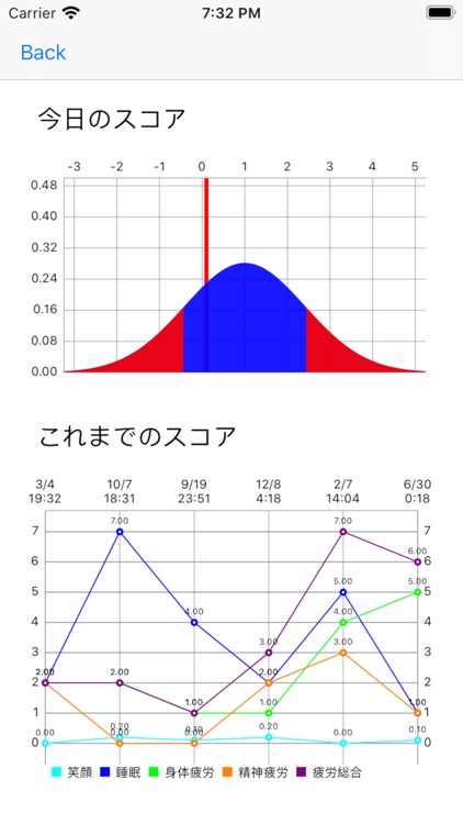 Face Smile Project screenshot-3