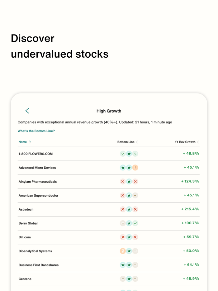 Bloom Stock Market Research