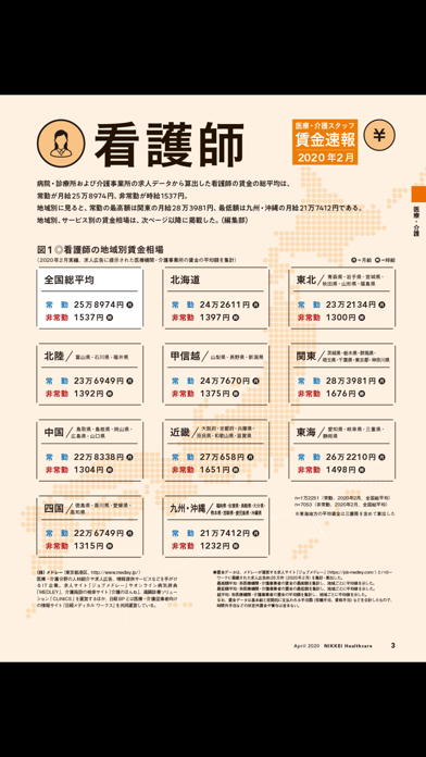 日経ヘルスケア誌面ビューアーのおすすめ画像9