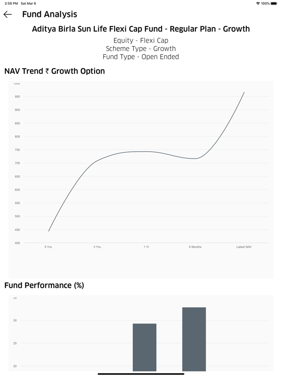 Screenshot #5 pour RK Wealth