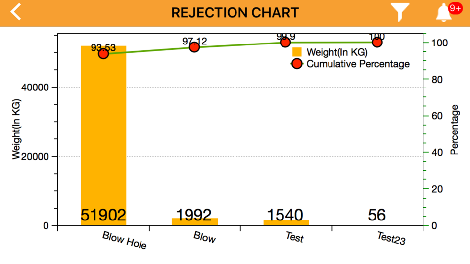 #8. iCast Foundry ERP (iOS) 由: Shyamal Shah