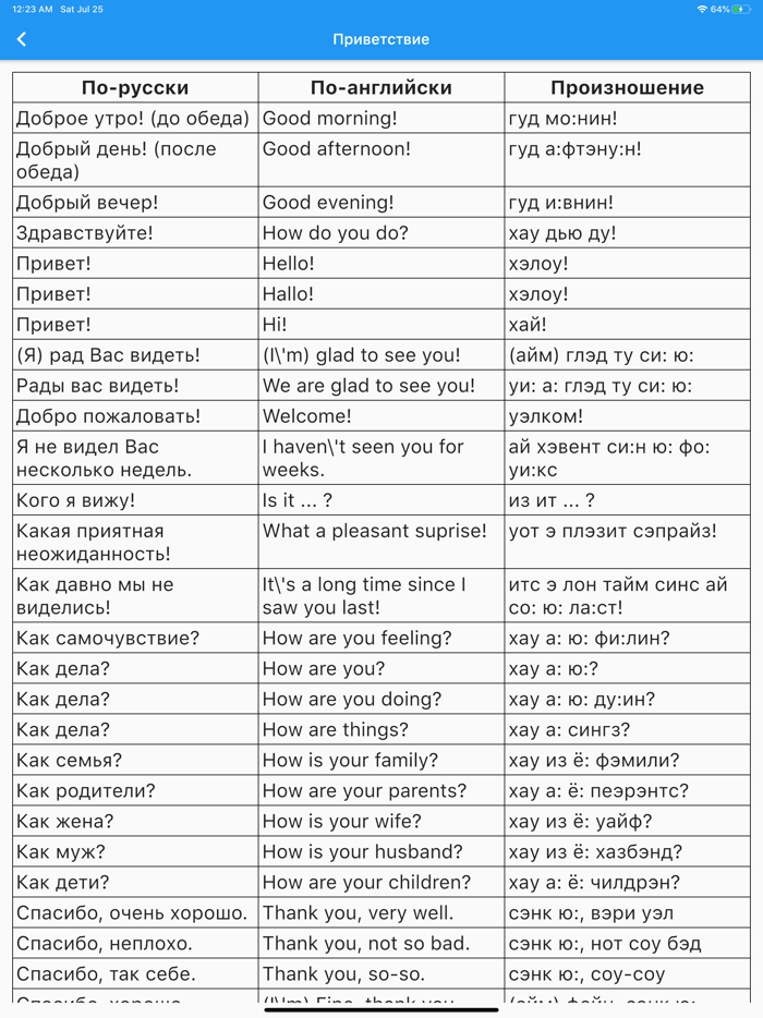 Англо-Русский Словарь 7 в 1