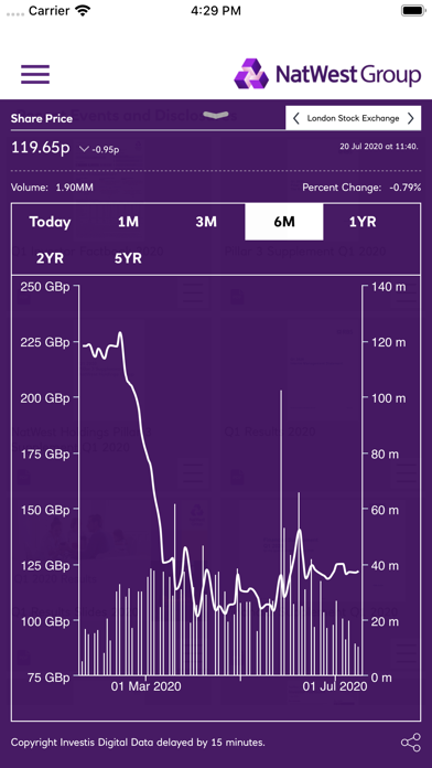 Screenshot #2 pour NatWest Investor Relations app