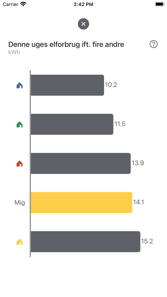 #4. EnergyHome (iOS) 由: Wise Home AS