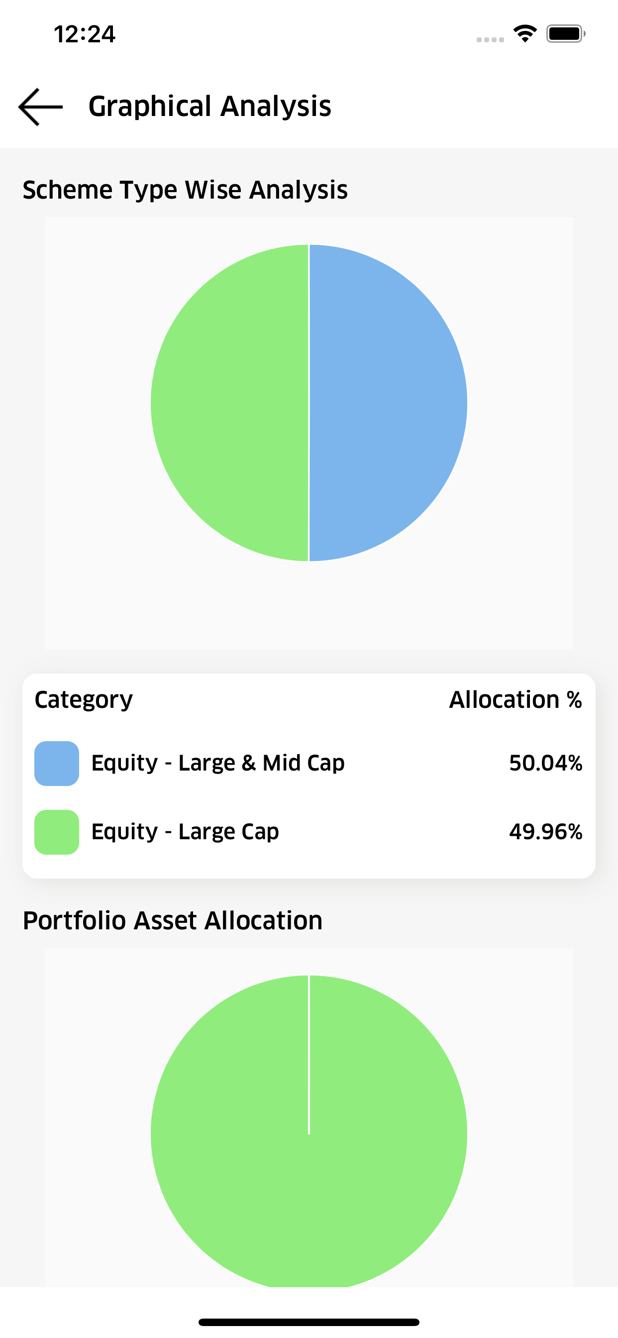 Samarth Capital
