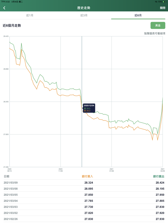 Screenshot #6 pour 第一銀行 企業網路銀行 第e金網