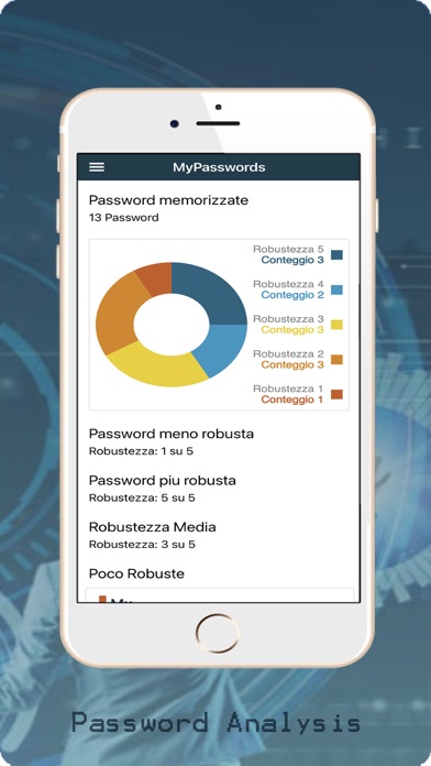 MyPasswords SW Screenshot