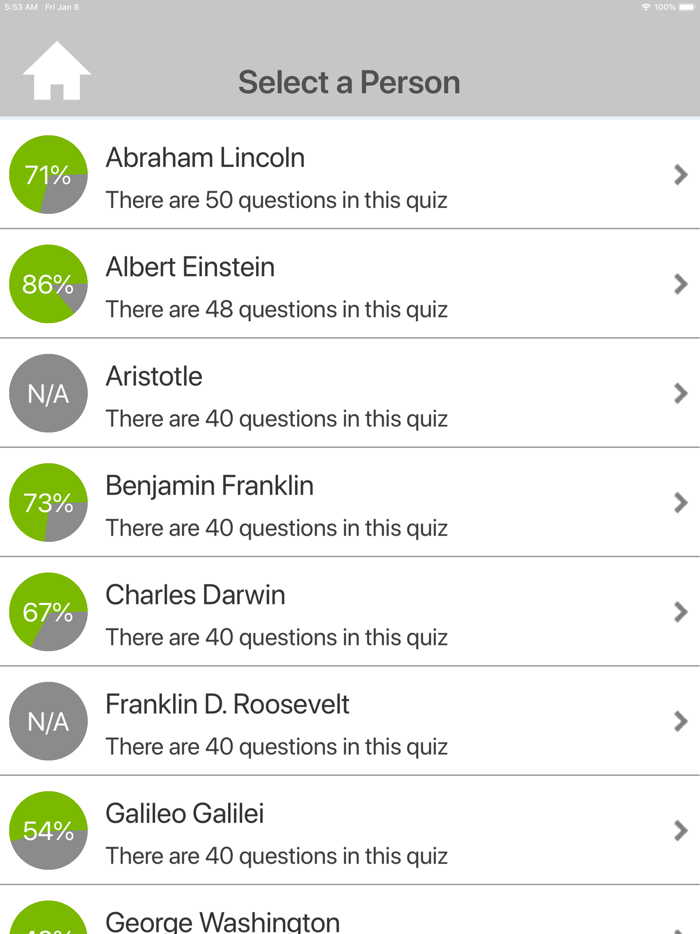 Historical Famous People Quiz