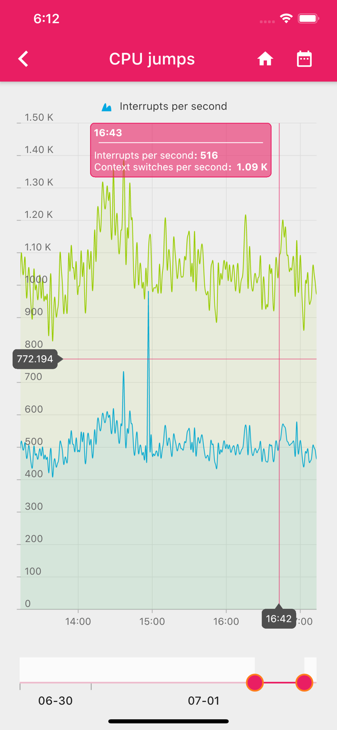 zCate - A Zabbix Viewer