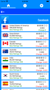 App Ratings and Review Monitor screenshot