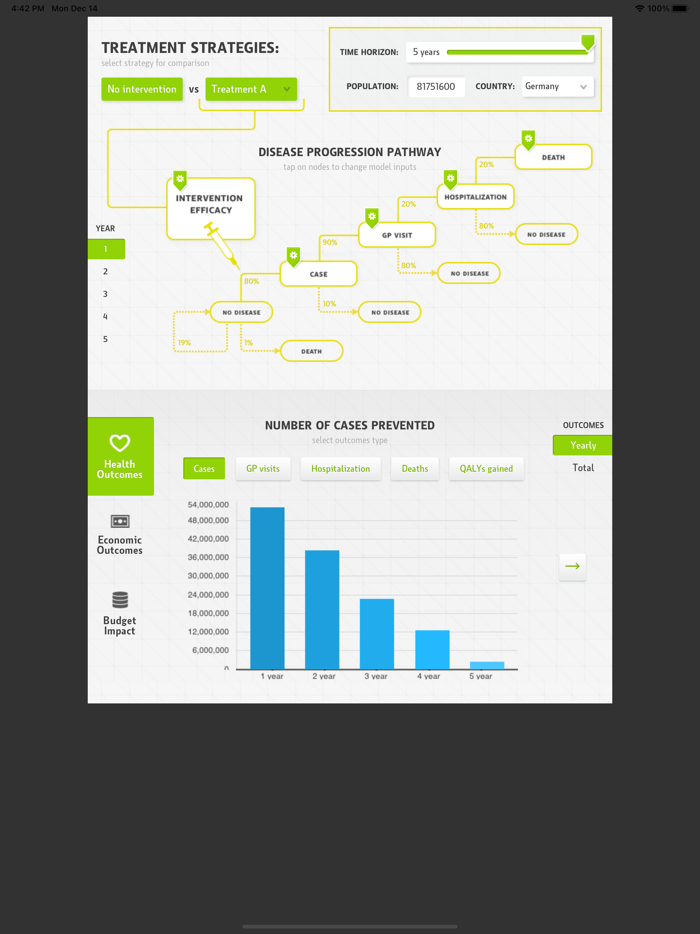 Health Economics Model