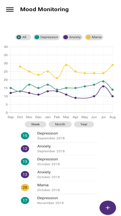 LifeGoals Collaborative Care 2 Screenshot