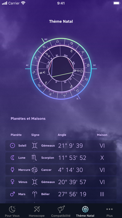 Screenshot #3 pour Future: Horoscope & Astrology