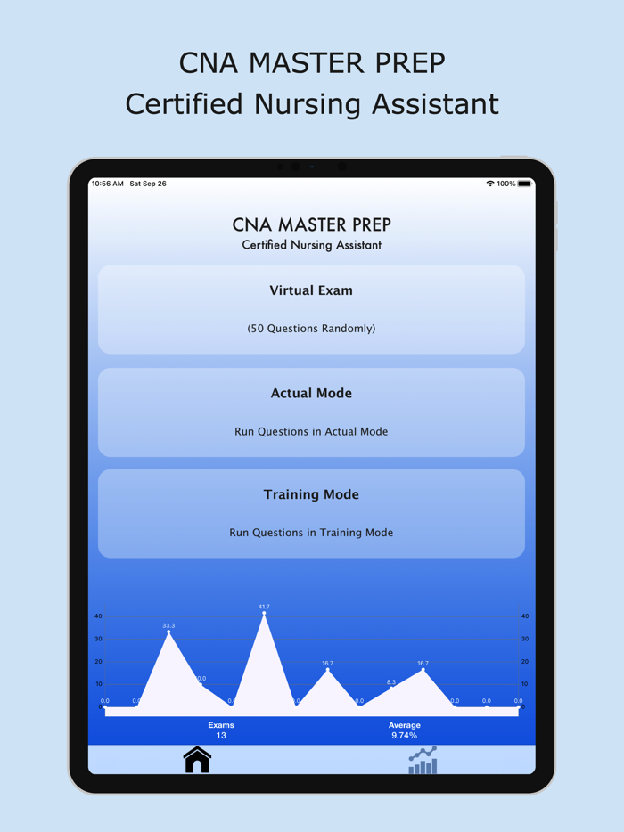 CNA Master Prep