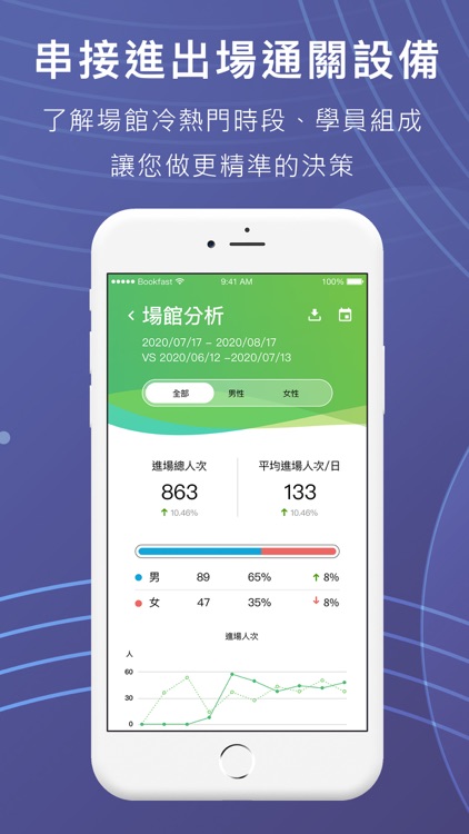 BookFast Boss - 即時掌握場館數據 screenshot-4