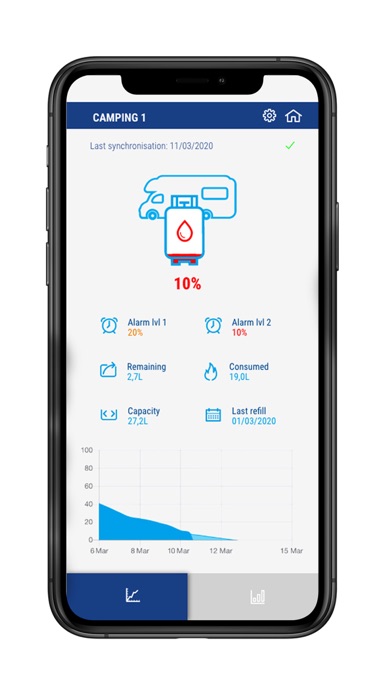ROTAREX DIMES Screenshot