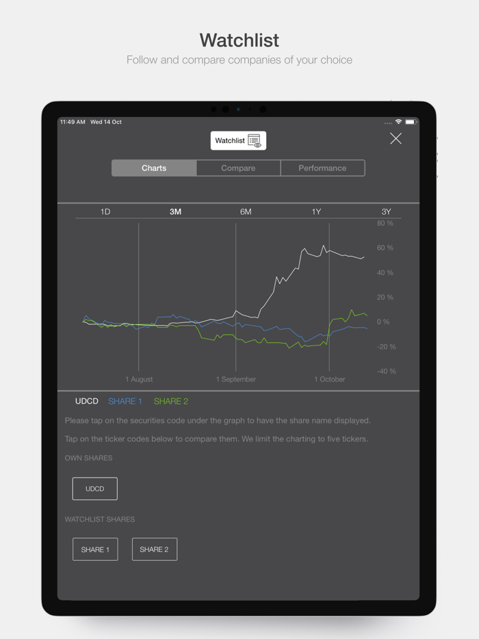 UDC Investor Relations