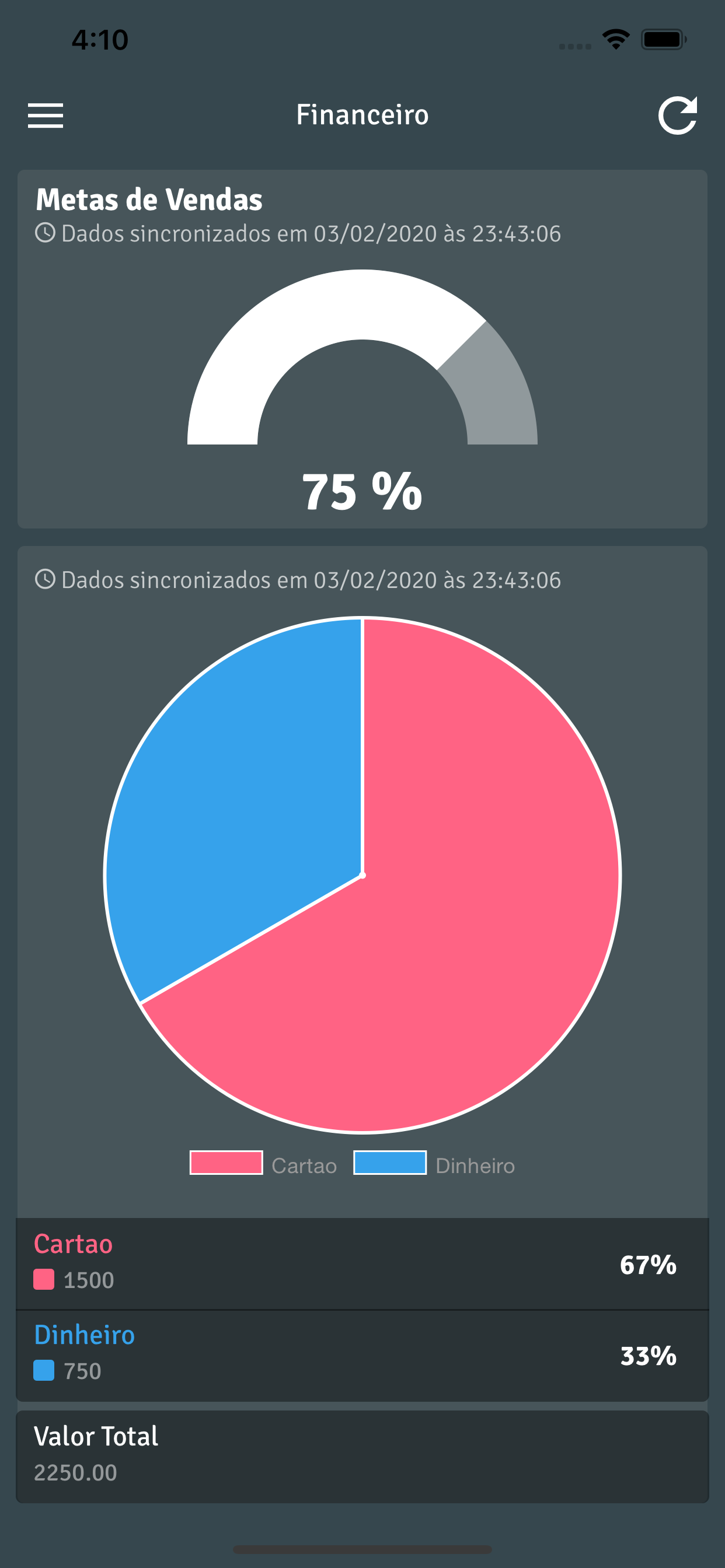 MedNewsBI