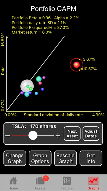 Stock Position
