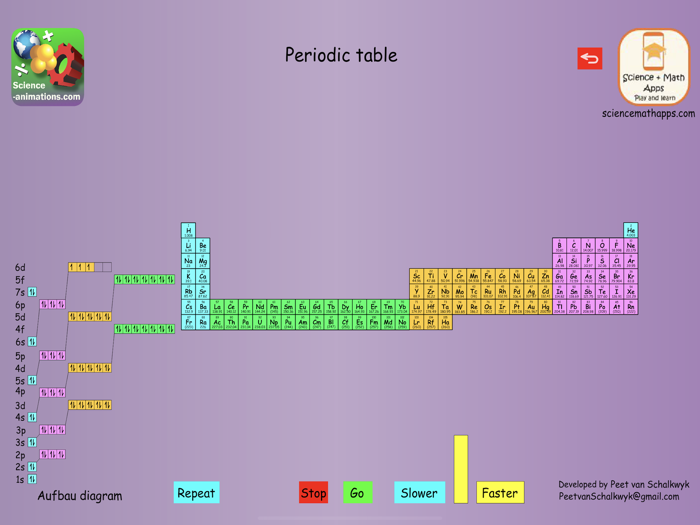 Chemistry for Secondary School