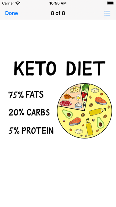 Diet Stickers 2021 Screenshot