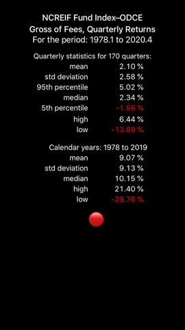 NCREIF Fund Index - ODCEのおすすめ画像3