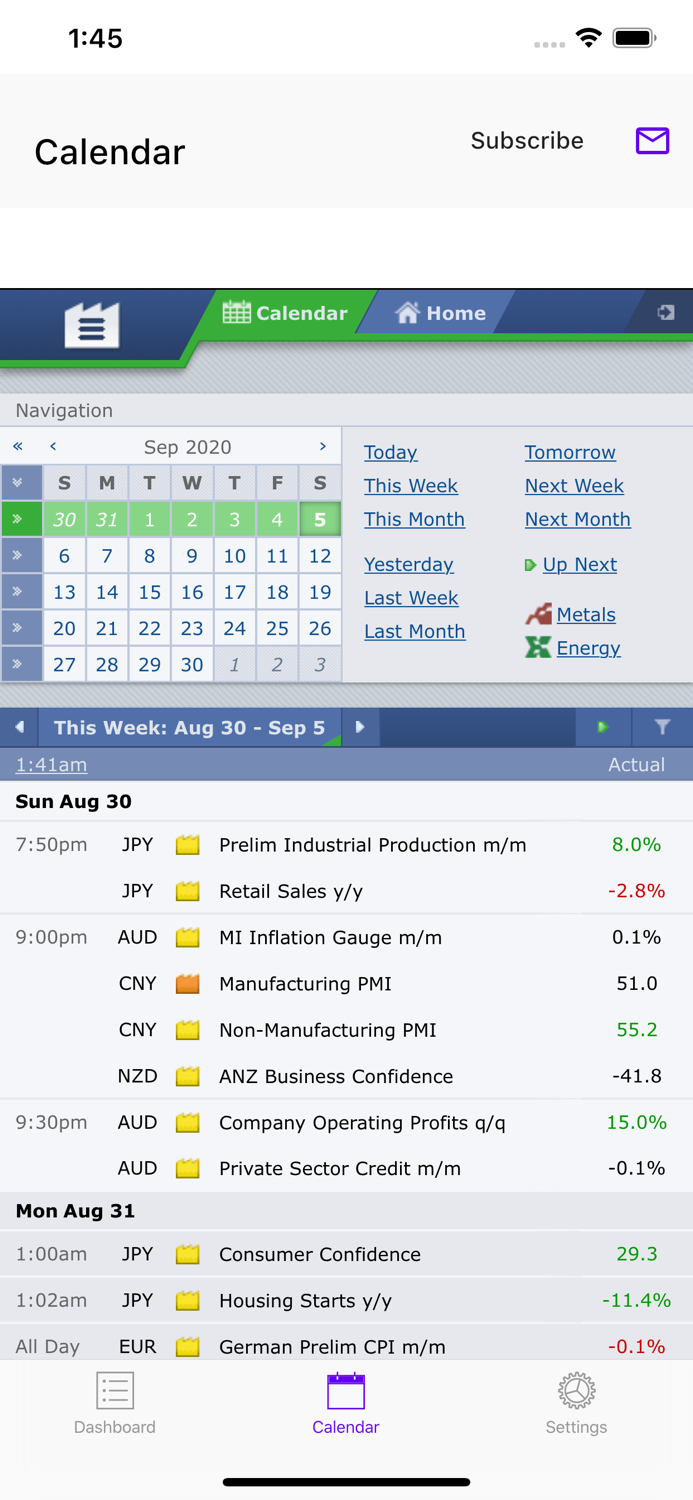 Easy Currency Strength