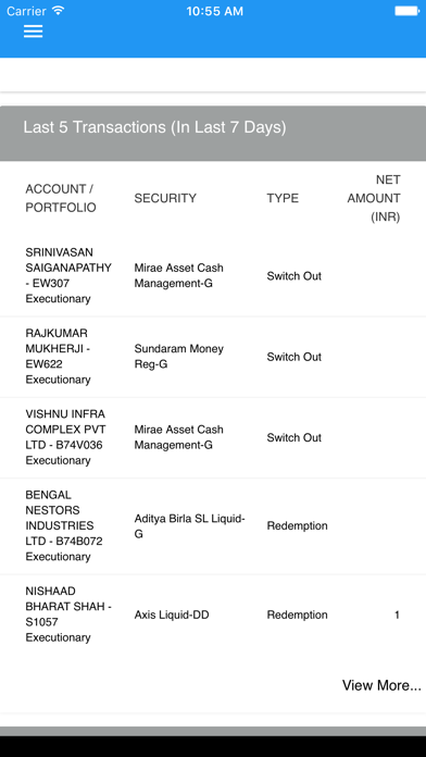 Emkay RM Portal Screenshot