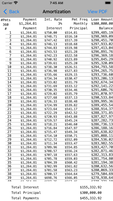 Bighorn Loan Calculator Screenshot