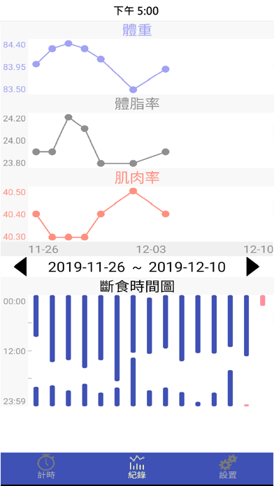 間歇斷食小幫手(Intermittent Fasting)のおすすめ画像2