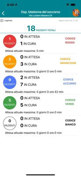 Game screenshot Pronto Soccorso Marche hack