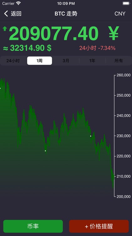 比特币行情_区块链投资分析工具