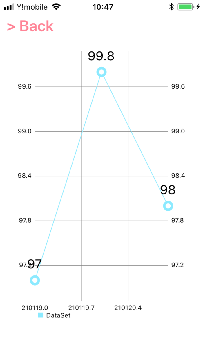 Temperature Log BTTracker