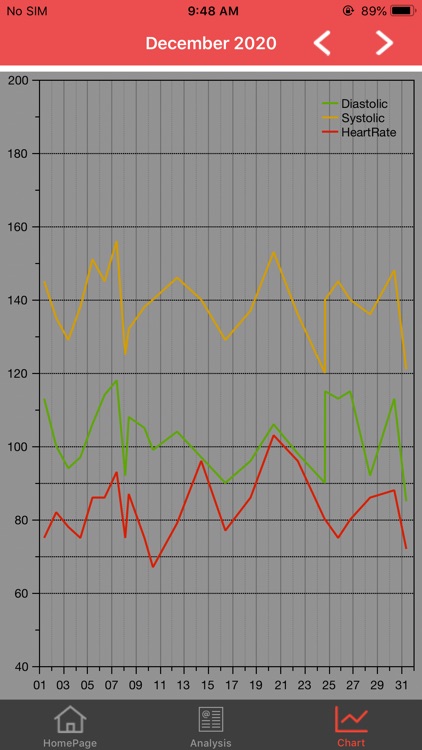 Blood Pressure Tracker Smart