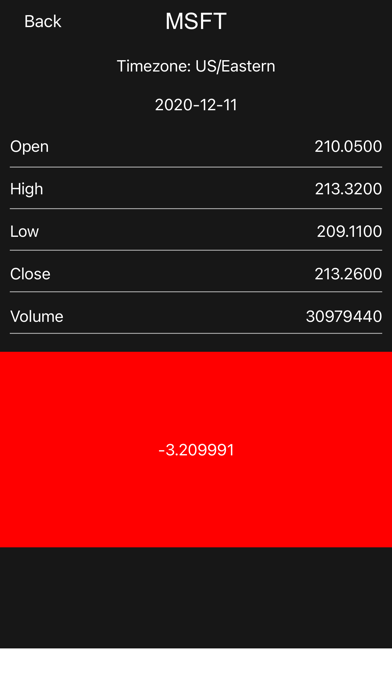 Stock Market Tracker screenshot 4