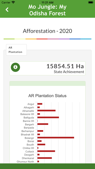 Mo Jungle: My Odisha Forest Screenshot