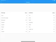 BreedingCalc ipad bilder 1