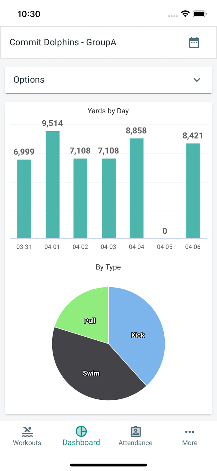 Commit Swimming Workouts