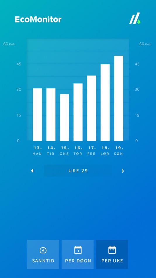 #4. EcoMonitor (iOS) 由: Hark Technologies AS